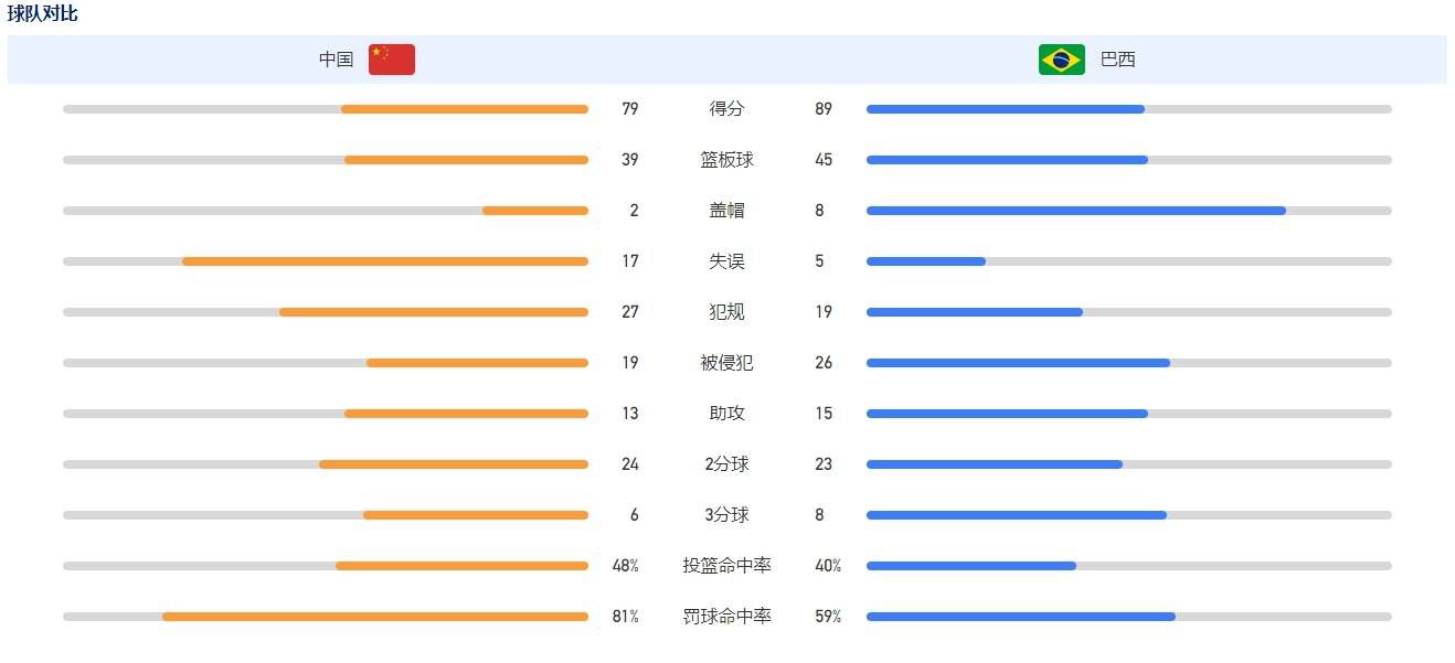 第41分钟，萨卡搓传到禁区，热苏斯头球攻门被弗莱肯扑出，特罗萨德头球补射进球。